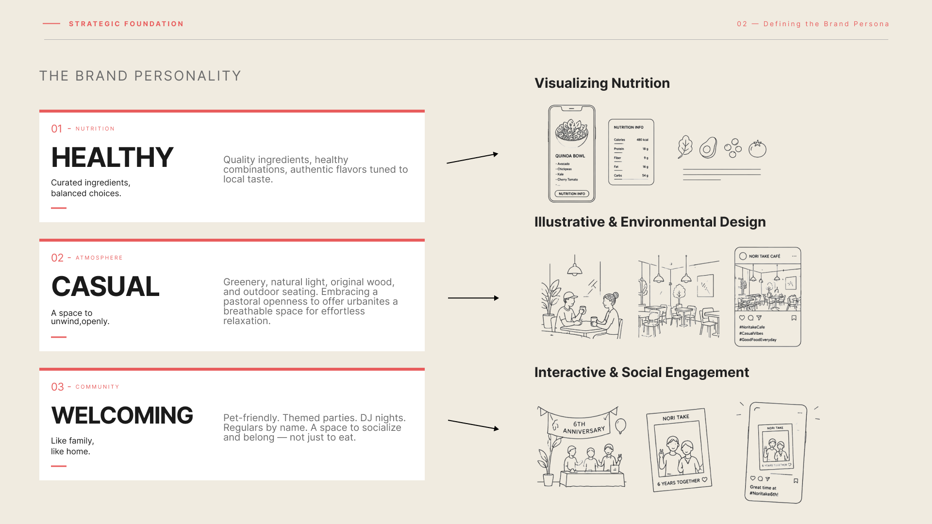 Bites & Brews design strategy — page 3