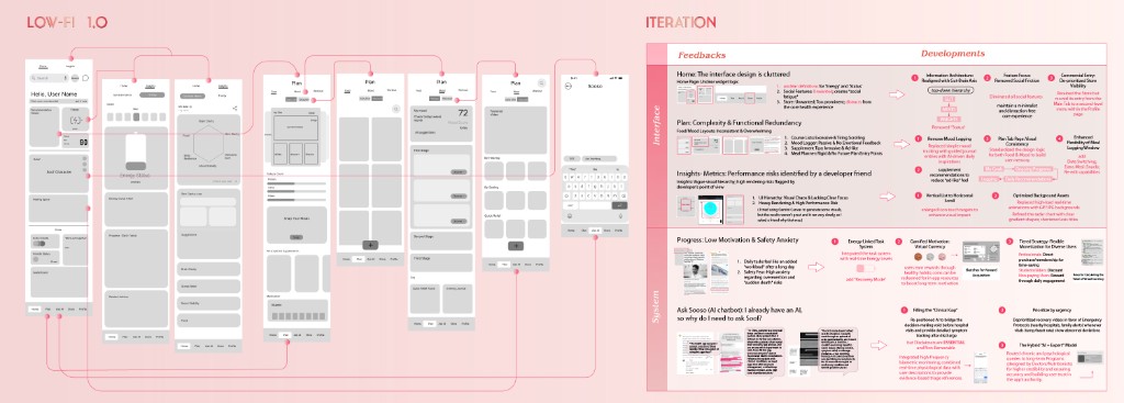Soof product design — page 6