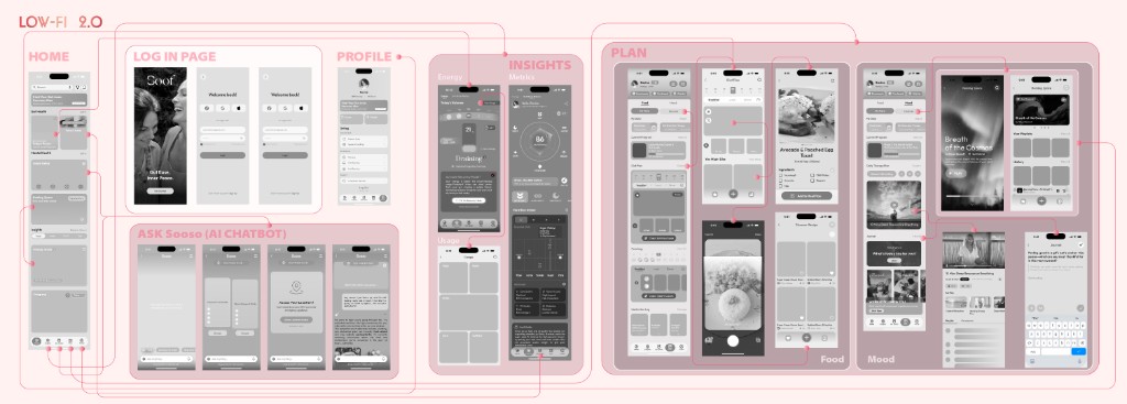 Soof product design — page 7