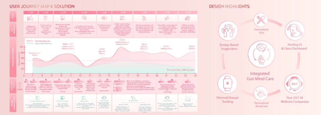 Soof product design — page 3