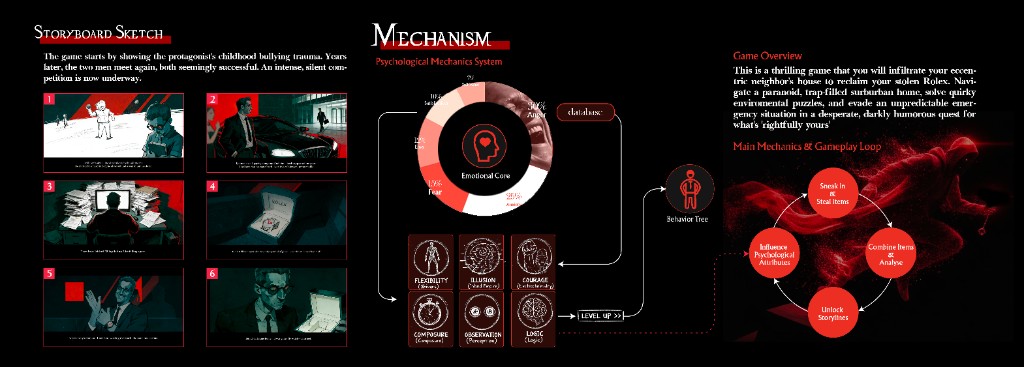 The Missing Timepiece — game case study — page 6